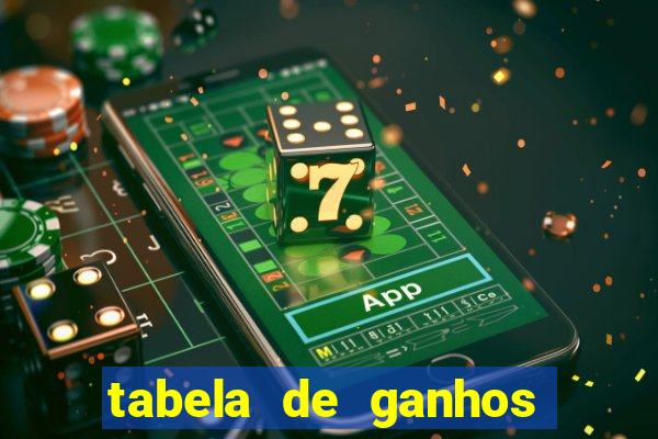 tabela de ganhos fortune tiger